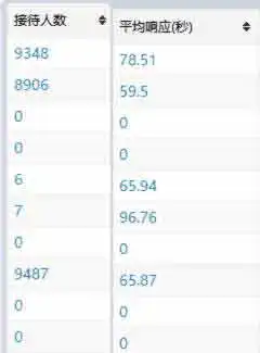 淘宝客服没你想的那么简单,那究竟是怎样的一份工作
