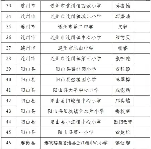 英德8名学生榜上有名2021年清远市新时代好少年名单公布
