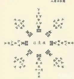 周易六爻让你一次性牢记64卦算命不求人
