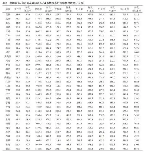 女性发病率远高于男性,中国阿尔茨海默病报告2024发布
