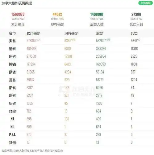 惊爆加拿大顶尖大学突发命案23岁男生死亡,紧急封校
