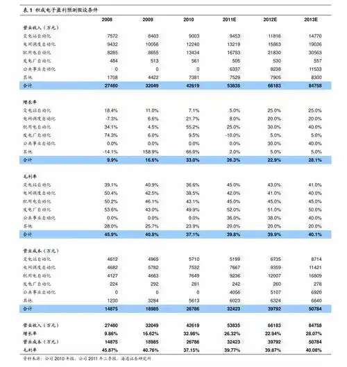 住房按揭贷款利率表泰安房贷利率2021最新利率表
