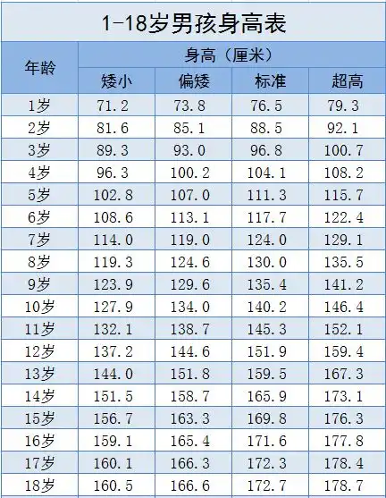 这3种食物,会偷走孩子身高,还影响智力发育
