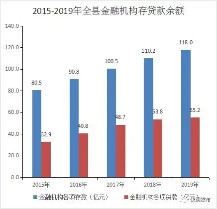 汉阴人均储蓄存款突破5万元
