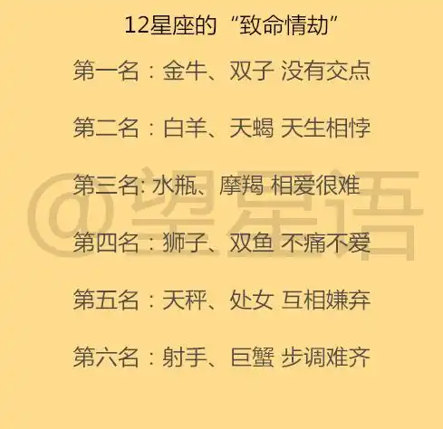 如何惩罚12星座男友,12星座的致命情劫
