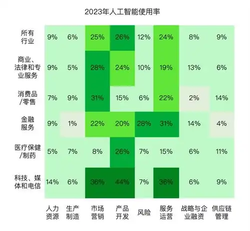 消费,新时代的劳动青山资本2024年中研究报告
