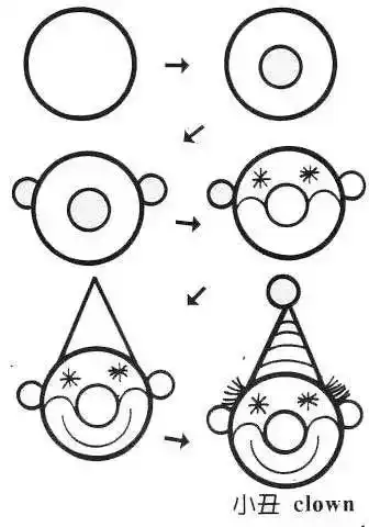 一个圆,秒变100种简笔画,幼师快学一学
