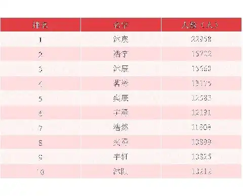 2021年,叫这个名字的新生儿最多
