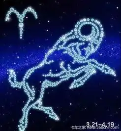 十二星座卡友用车面面观前篇
