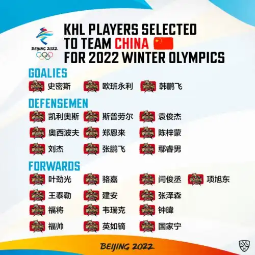 历史一刻中国男冰将出征2022北京冬奥会
