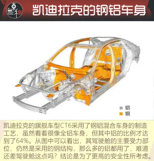 你还在为全铝车身倾心背后真相却是劣迹斑斑
