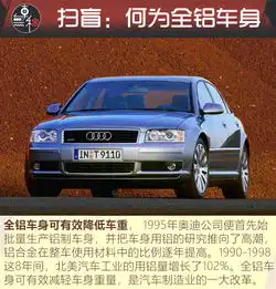 你还在为全铝车身倾心背后真相却是劣迹斑斑
