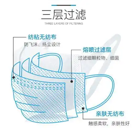 现货一次性口罩专卖三层防护防尘透气男女成人口罩批发
