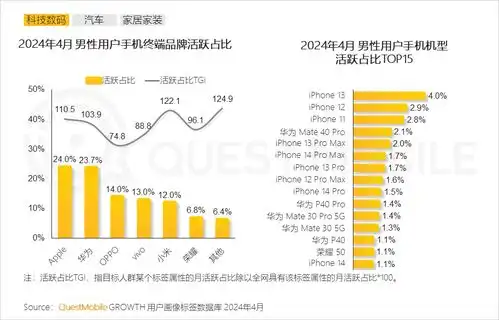 questmobile2024男性消费洞察报告月活规模超6.2亿,中高消费意愿占比超7成