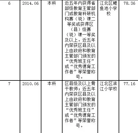 中心区江北事业单位招聘名单公布
