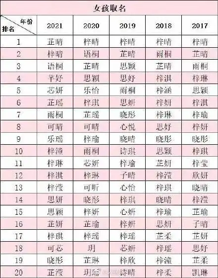 围观佛山2021新生儿爆款名字
