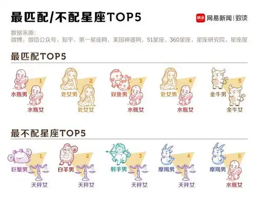 表情水瓶座的你最喜欢什么星座表情
