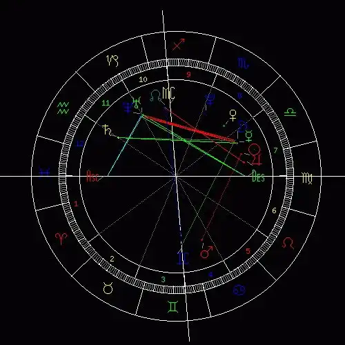 请各位看看天秤女和天蝎男的星盘
