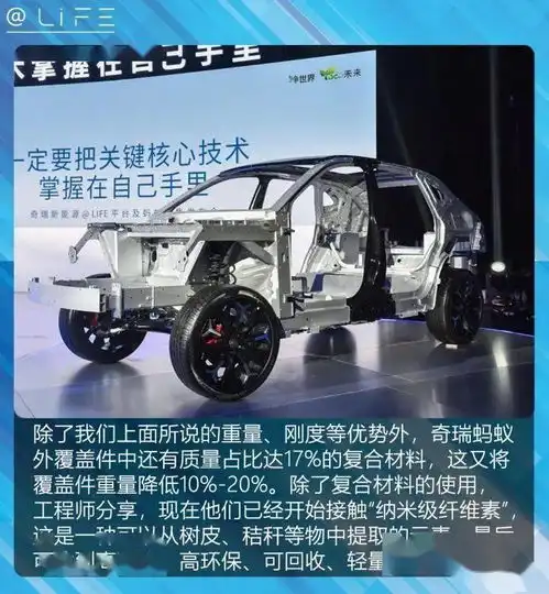 中国品牌最新汽车技术成果盘点
