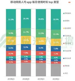 人均安装56个appapp使用时长4.7小时,你也住在手机上吗
