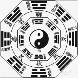八卦阵法素材图片免费下载高清图片png千库网图片编号7269264
