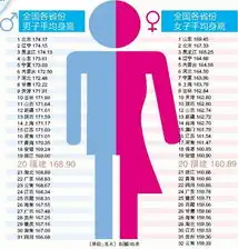 中国各省男女平均身高表出炉厦门人排全国21位
