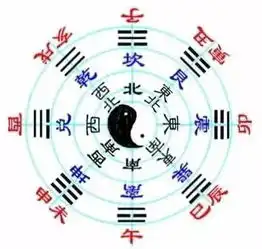 张大仁风水命理教你五妙招正确测量屋宅风水方位
