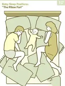 家里有了宝宝一家三口的睡姿变得有趣5
