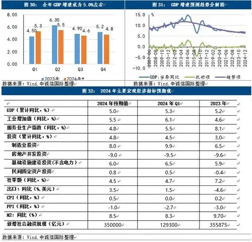 2024年一季度宏观经济及大类资产配置分析与展望
