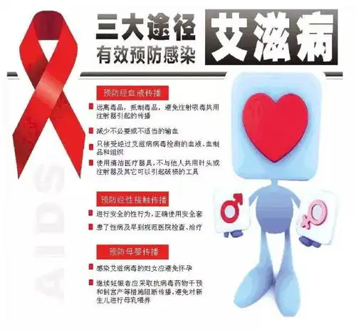 潍坊市艾滋病患者男女比为3.91,男男成染艾滋病高危群体
