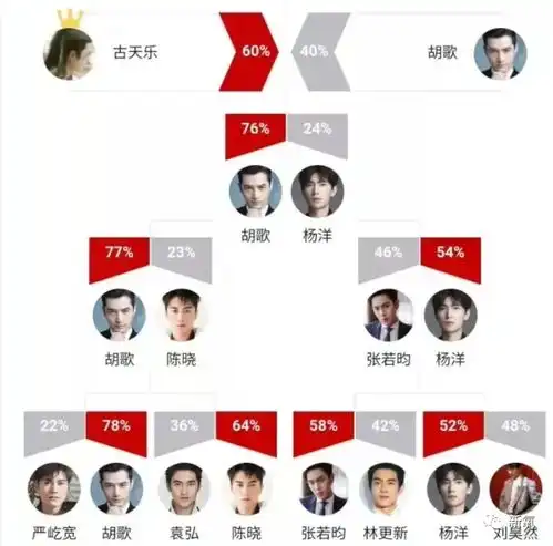 滤镜红利第一人,明明多次脚踏两条船,却还是直男心中的好感度no.1
