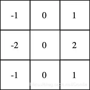 什么是下采样下采样因子是什么意思csdn
