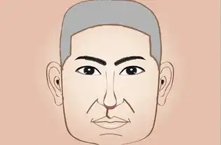 男人四种发财脸,前途无量,婚姻美满
