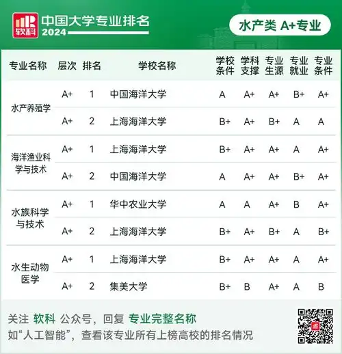 最新2024中国大学专业排名发布
