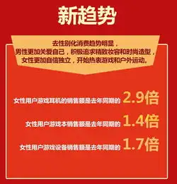男女消费趋势大逆转京东618女性用户购买游戏耳机销额增长2.9倍
