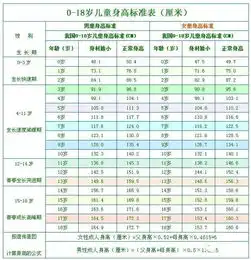2020年男孩女孩最新身高标准表,你家娃达标了没附增高秘籍
