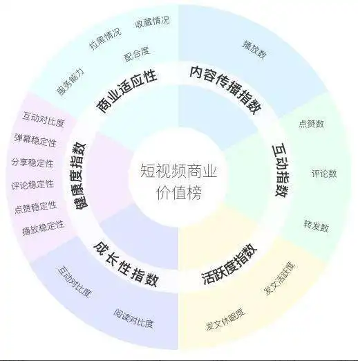 年榜发布丨抖快b红的top达人,代表了哪些趋势
