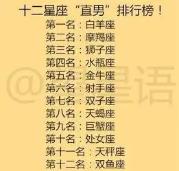 12星座最难忘的人生第一次,爱你就想睡你的四大星座男
