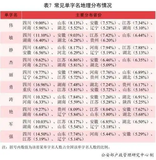 2021年全国爆款姓名公布这10个字用最多
