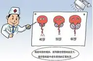 关注男性健康,关注前列腺增生

