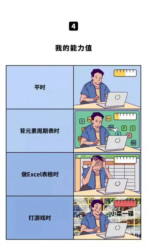 一个人在不同时间段为什么差距那么大
