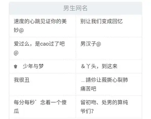 男生网名,头像
