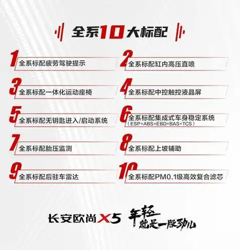 不到10万就能买到蓝鲸动力suv长安欧尚x5为何成为年轻造浪机

