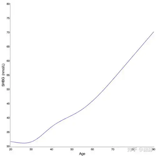 人什么时候开始变老关于衰老年龄的科学研究雄激素皮肤认知功能
