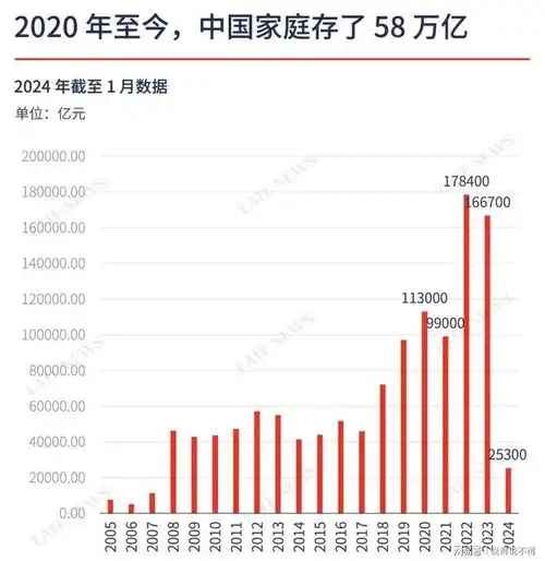 男人头像2024最新款人均支出
