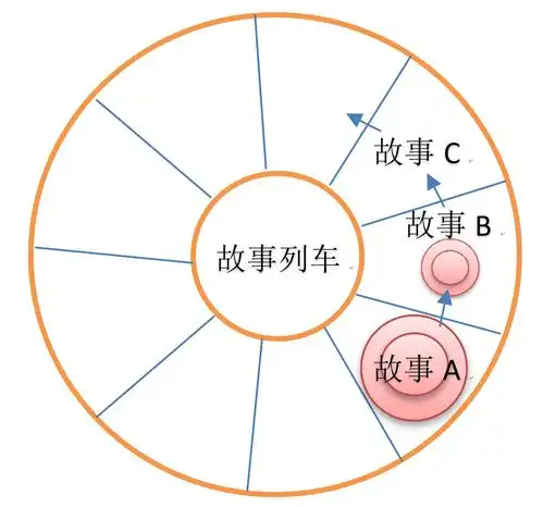 瑞克和莫迪个人关于第五集的解读
