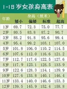 112岁男女孩最新身高标准表,你家孩子达标了吗
