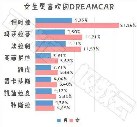 汽车圈直男应该怎么跟女孩子聊汽车
