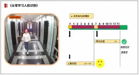 实现人脸识别无感通行的密钥图像质量检测算法
