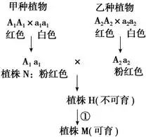 下列有关神经调节的叙述.不正确的是a.神经系统的分级调节是指中枢神经系统中低级中枢受高级中枢的调控b.反射是神经调节的基本方式c.反射弧是动物接受刺激和发生反应的神经传导途径
